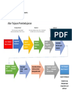 ALUR PEMBELAJARAN Mandiri Sugiarto