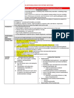 AMPHOTERICIN B (Fungicidal Antifungal Agent W/ The Broadest Spectrum of Action)