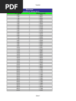 Brix Wine Chart | PDF | Volume | Quantity