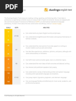 New Duolingo English Test Score Comparison