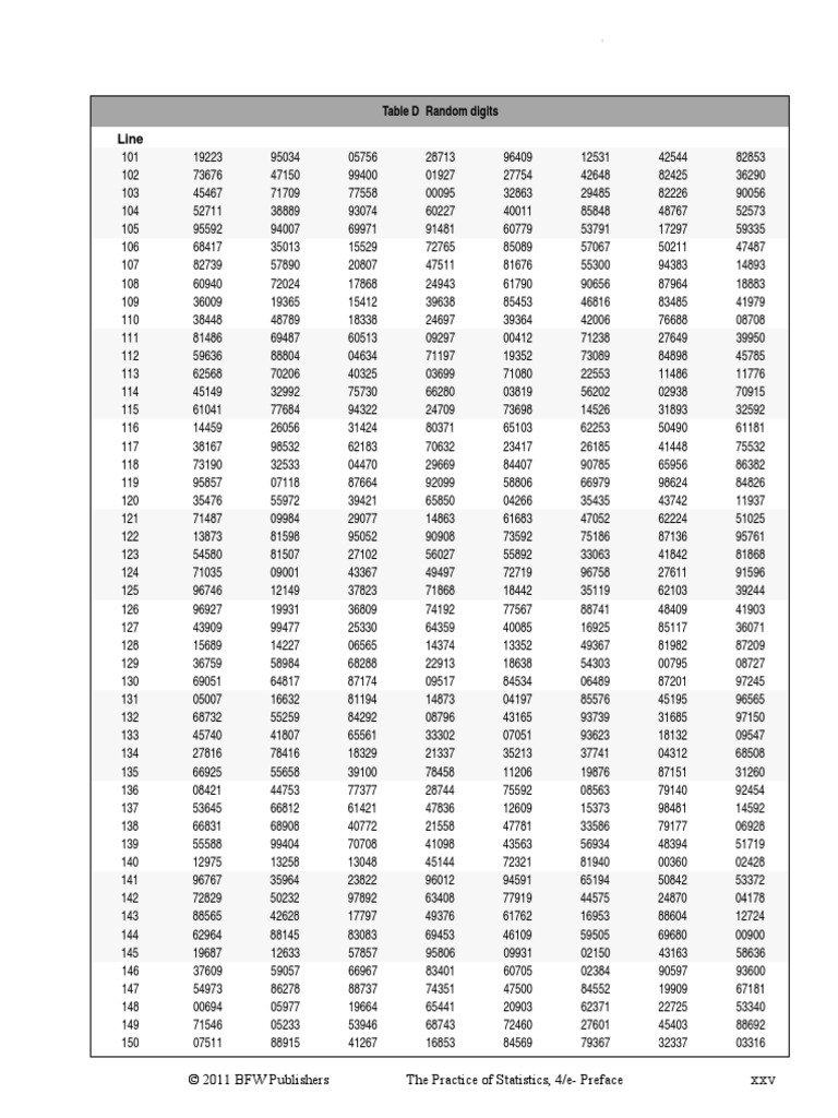 Table of Random Numbers PDF