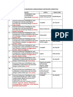 Daftar RPP Yang Harus Dilengkapi