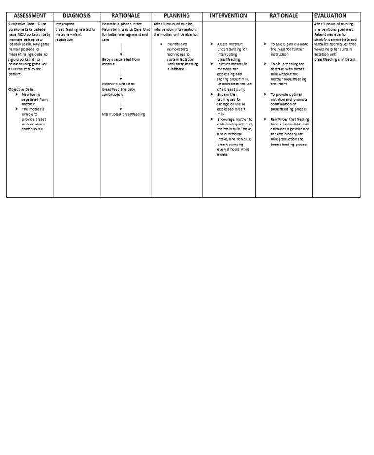Supporting Lactation Through Nursing Interventions A Case Study on
