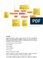 Mapa Mental de Gestion de Procesos