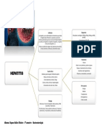 Mapa Conceptual - Hepatitis - Dayene Gallon Oliveira