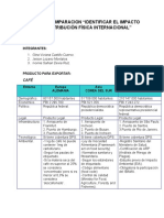 Matriz de Comparacion