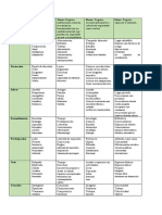 Matriz Neef Grupal