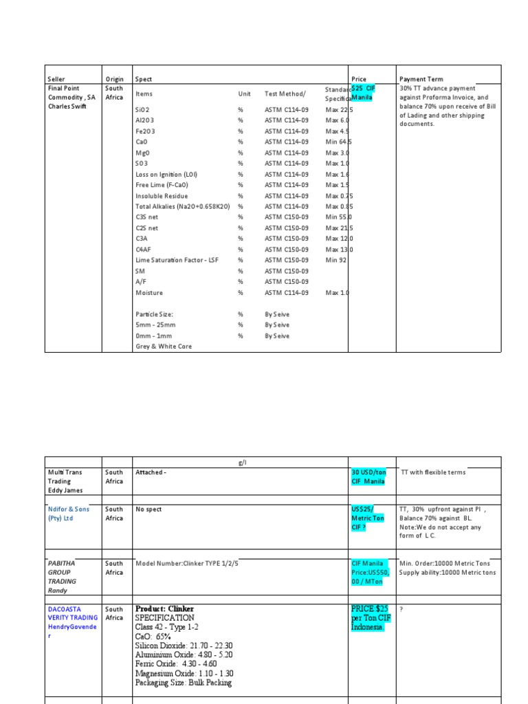 Clinker Price - List | PDF | Oxide | Silicon Dioxide