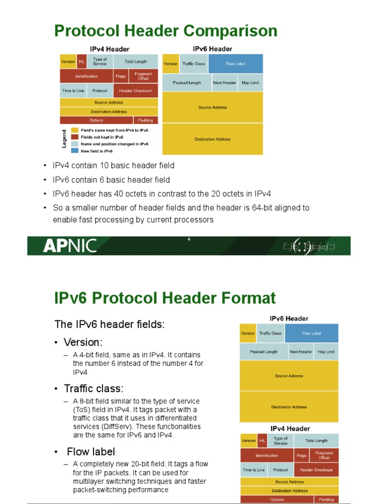 IPv4 vs IPv6 Header Comparison | PDF | I Pv6 | Internet Protocols
