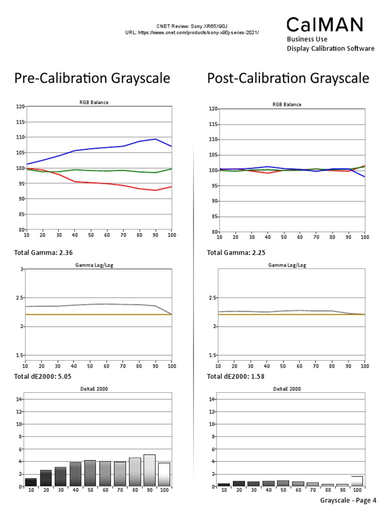 Sony X90J Review Calibration Results PDF