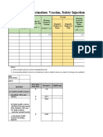 COVID-19 Vaccination: Vaccine, Safety Injection Equipment, Manpower and PPE Requirement Computation