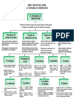 Mapa Conceptual