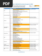 CFA Level 1 Curriculum Changes 2021 (300hours)