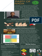 Political Parties of Canada - Green Party Infographic by Harry Patel