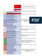 Temas Leyes y Normativas