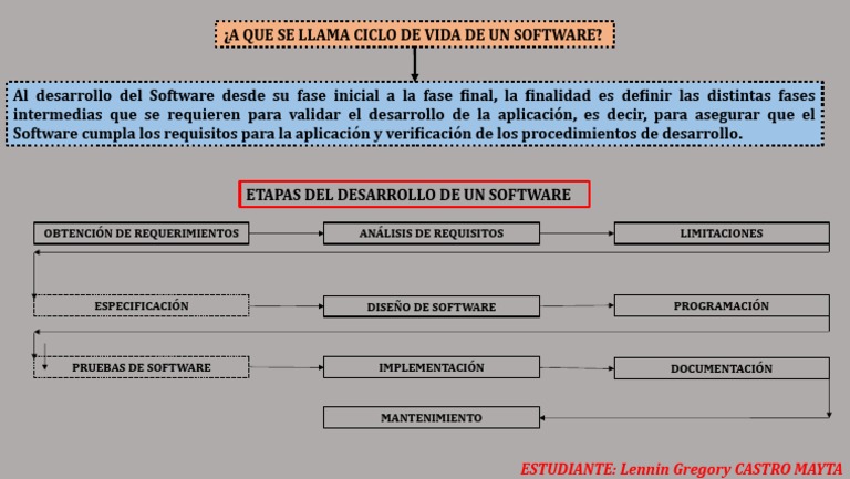 Ciclo de Vida de Un Software | PDF