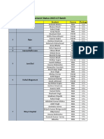 Placement Status 2015-17 Batch: Sr. No. Company Student Course Package Airtel