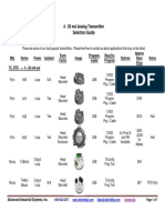 4 - 20 Ma Analog Transmitter Selection Guide