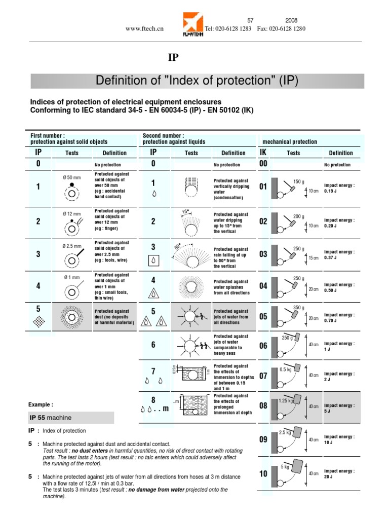 IP | PDF