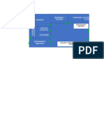 Distribucion de Laboratorio