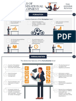 6 Levels of Organisational Development