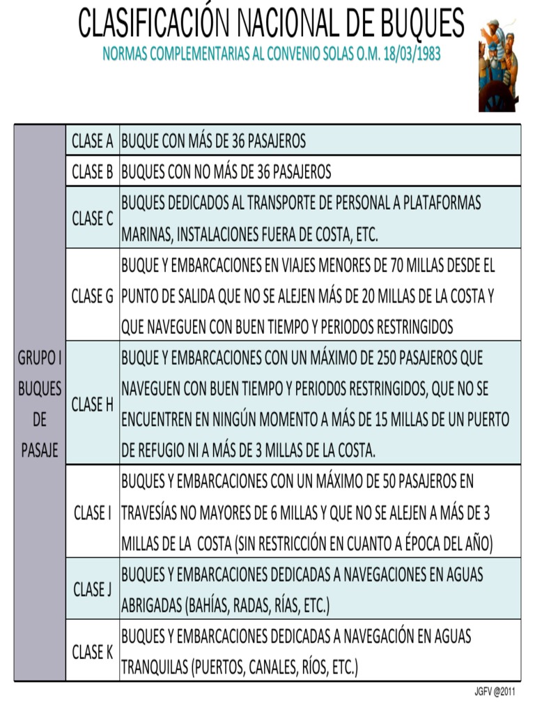 Clasificaci n De Buques Y Embarcaciones PDF Hogar Jardiner a Y 