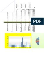 Data statistics and distribution analysis