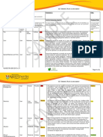 AU General Risk Assessment: Brief Description of Activity: Assessor/s: Date