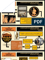 Modelo de Mapa Iconográfico - Educ. Na Grécia Antiga