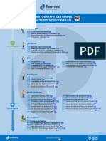 Infographie Bonnes Pratiques ANSSI V1.0