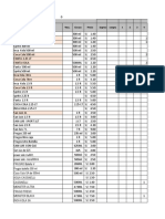 STOCKS MARKET Febrero