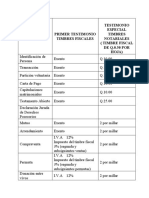 Impuestos y Timbres Fiscales y Notariales