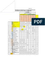 MATRIZ de IMPACTO AMBIENTAL