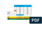 Modulo 17