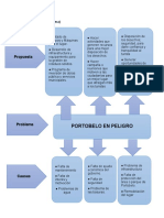 Evaluacion de Proyectos Portobelo Sostenible Árbol Del Problema