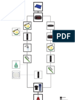 Final Cognitive Map Stage