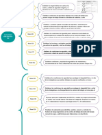 Normatividad STPS de La 025 A 036