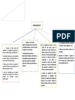 Kevin Paredes A.: Procedimiento