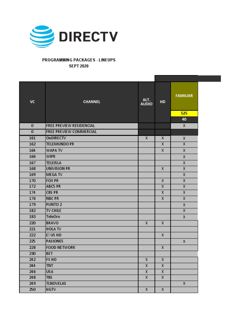 Channel LineUp - Grilla Programación | PDF | Hbos | Entertainment