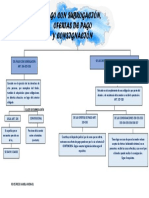 Pagos con subrogación y ofertas de pago