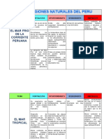 ECORREGIONES-PERU
