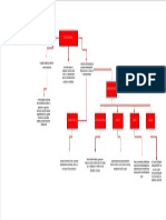 Estructuras de Mercado