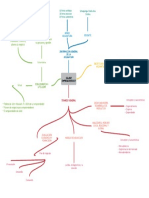 Mapa Mental Silabo 