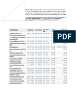 Guide to IPO Applications and Recent Indian IPO Details