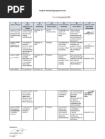 Project Monitoring Report Form | PDF | Behavior Modification | Learning