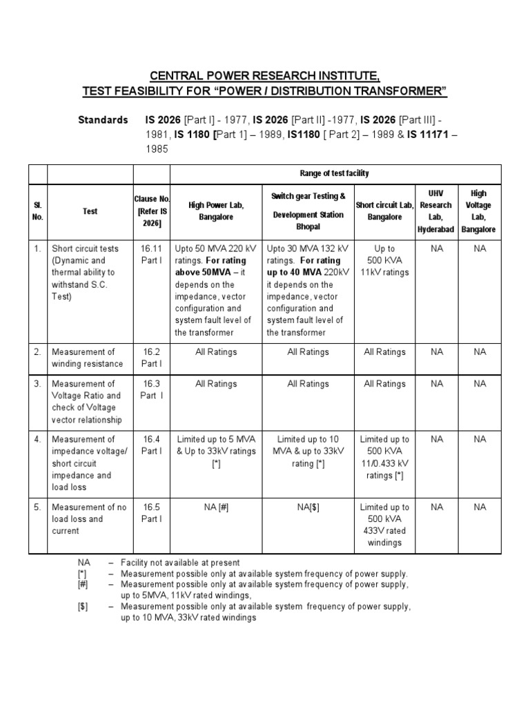 Is 2026 Pdf Transformer Electrical Impedance