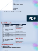 Types of Replication Conflict: INSERT Conflict - Multiple INSERT On The Same PK