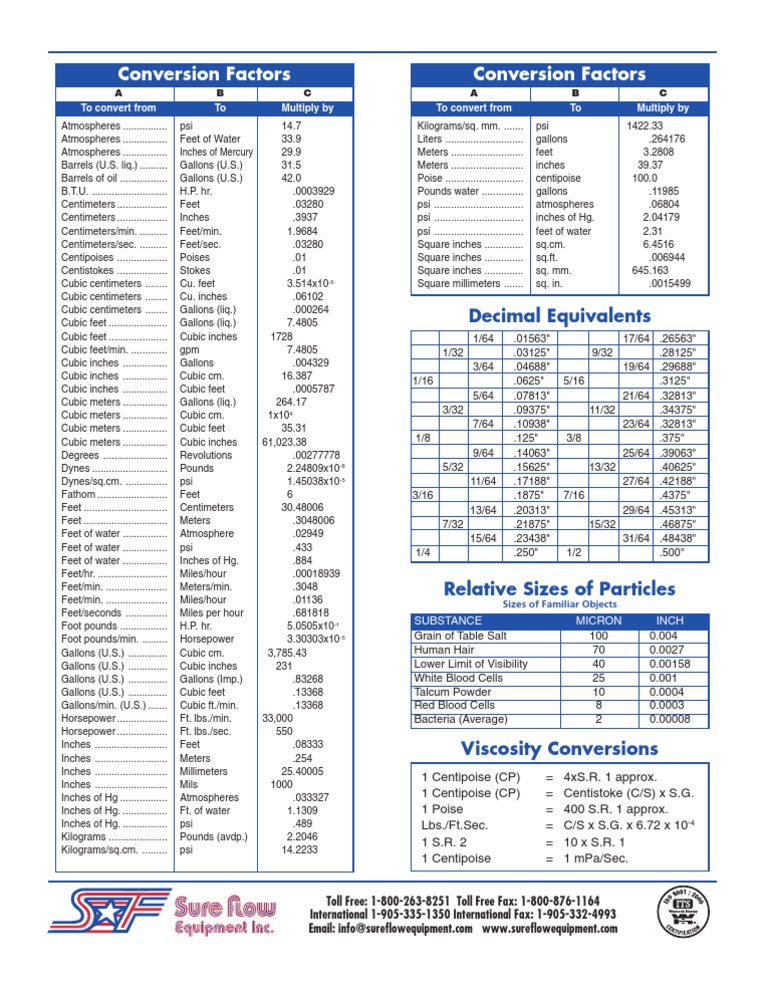 Conversion Factors Pdf , Chart of Conversion Factors – WLYSN
