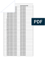 Ahmedabad Customs Zone Commissionerate List