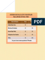 Porcentajes y Evaluación